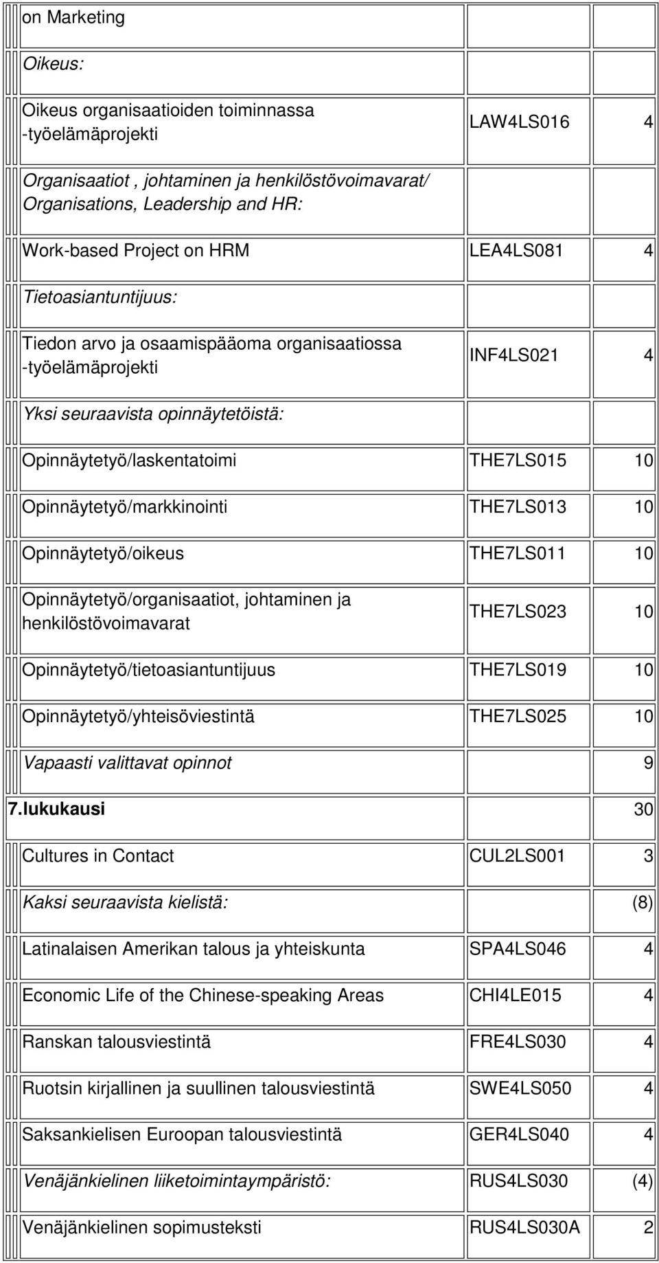 Opinnäytetyö/markkinointi THE7LS013 10 Opinnäytetyö/oikeus THE7LS011 10 Opinnäytetyö/organisaatiot, johtaminen ja henkilöstövoimavarat THE7LS023 10 Opinnäytetyö/tietoasiantuntijuus THE7LS019 10