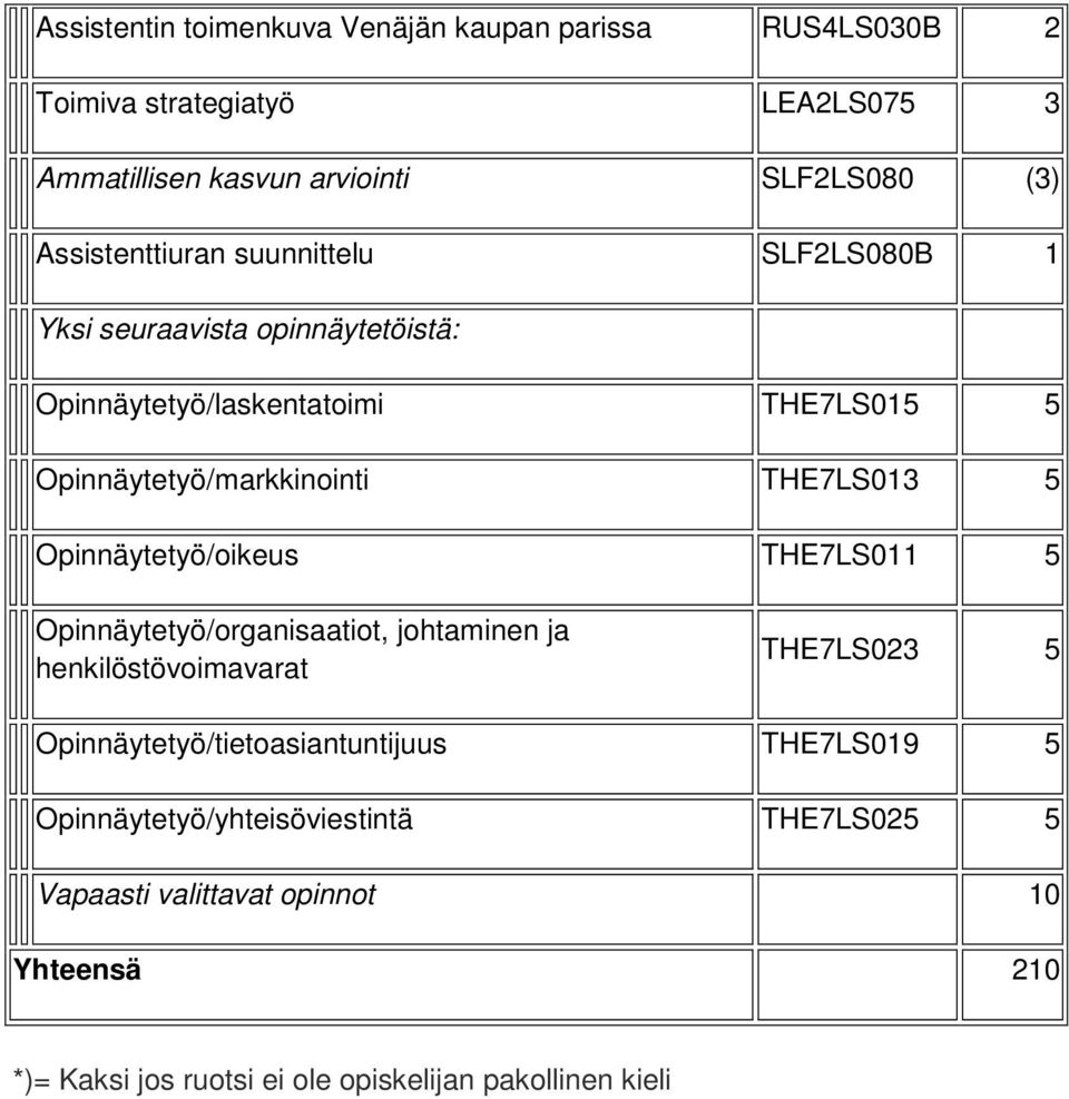 THE7LS013 5 Opinnäytetyö/oikeus THE7LS011 5 Opinnäytetyö/organisaatiot, johtaminen ja henkilöstövoimavarat THE7LS023 5