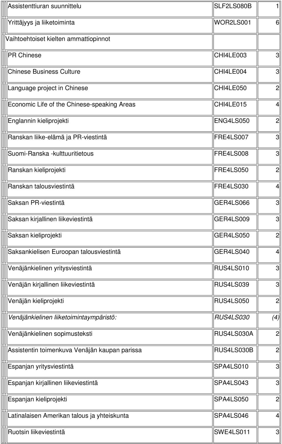 FRE4LS008 3 Ranskan kieliprojekti FRE4LS050 2 Ranskan talousviestintä FRE4LS030 4 Saksan PR-viestintä GER4LS066 3 Saksan kirjallinen liikeviestintä GER4LS009 3 Saksan kieliprojekti GER4LS050 2