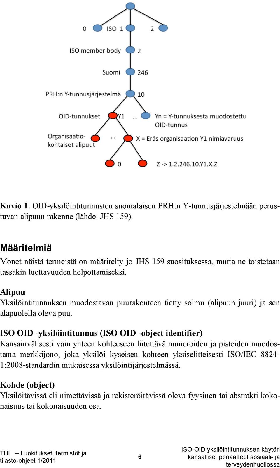 Alipuu Yksilöintitunnuksen muodostavan puurakenteen tietty solmu (alipuun juuri) ja sen alapuolella oleva puu.