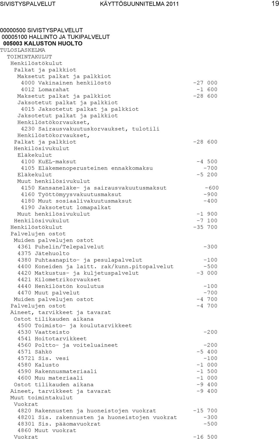 palkkiot Henkilöstökorvaukset, 4230 Sairausvakuutuskorvaukset, tulotili Henkilöstökorvaukset, Palkat ja palkkiot 28 600 Henkilösivukulut Eläkekulut 4100 KuELmaksut 4 500 4105 Eläkemenoperusteinen