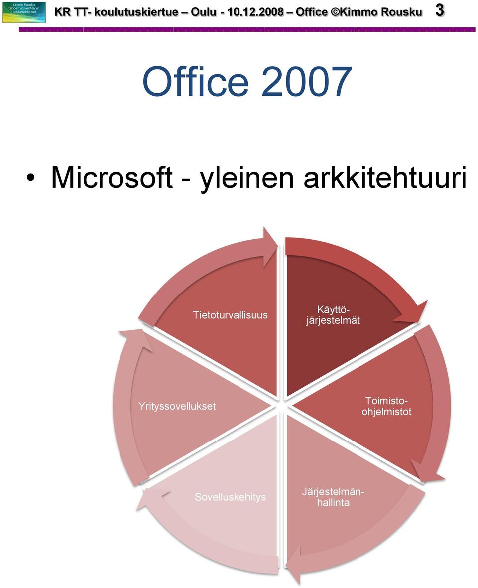 yleinen arkkitehtuuri Tietoturvallisuus