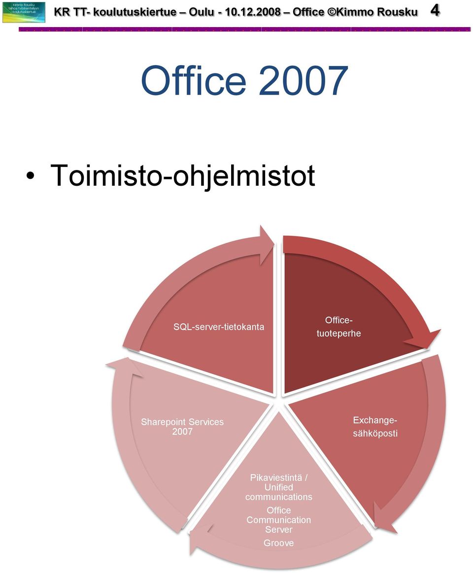 SQL-server-tietokanta Sharepoint Services 2007