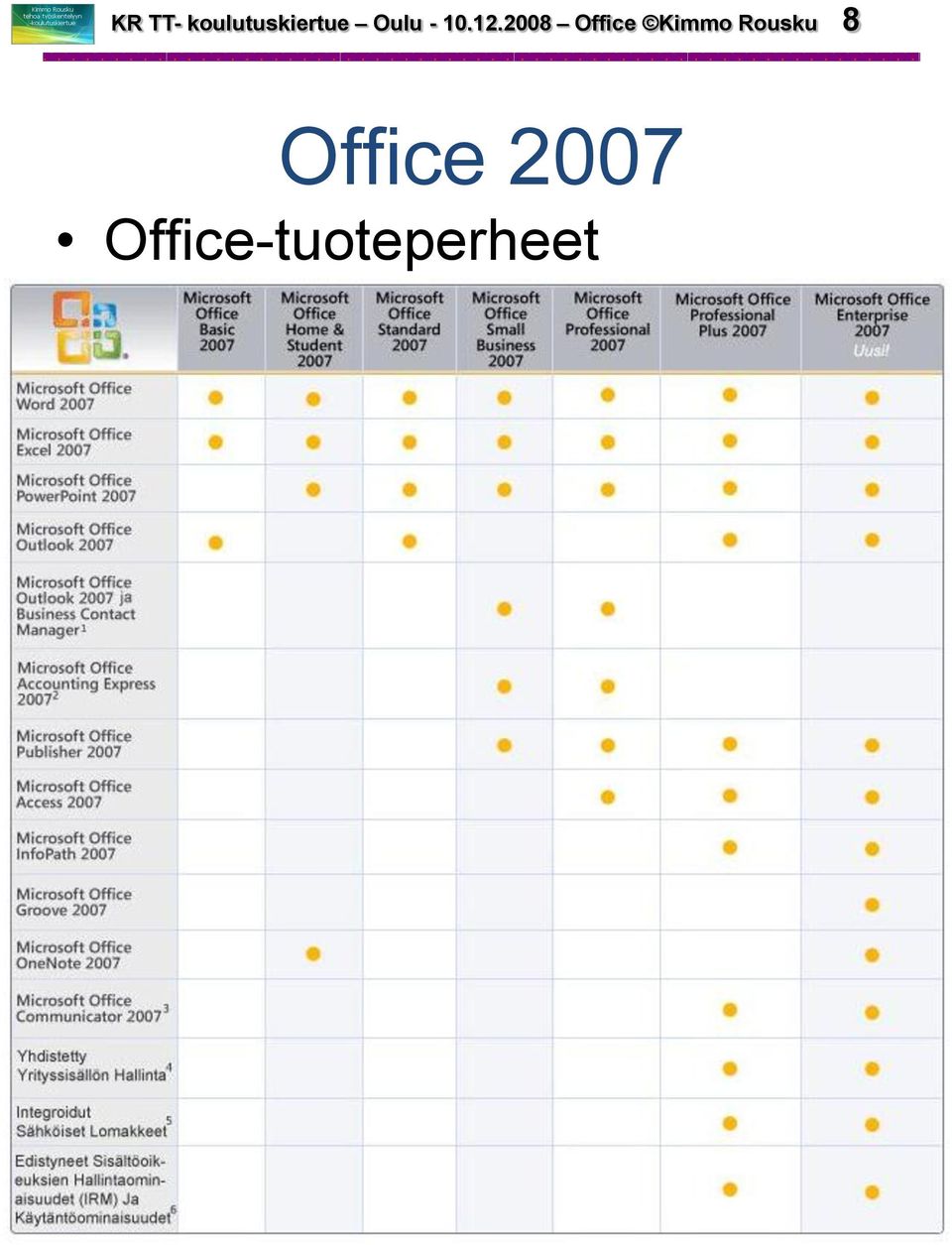 2008 Office Kimmo