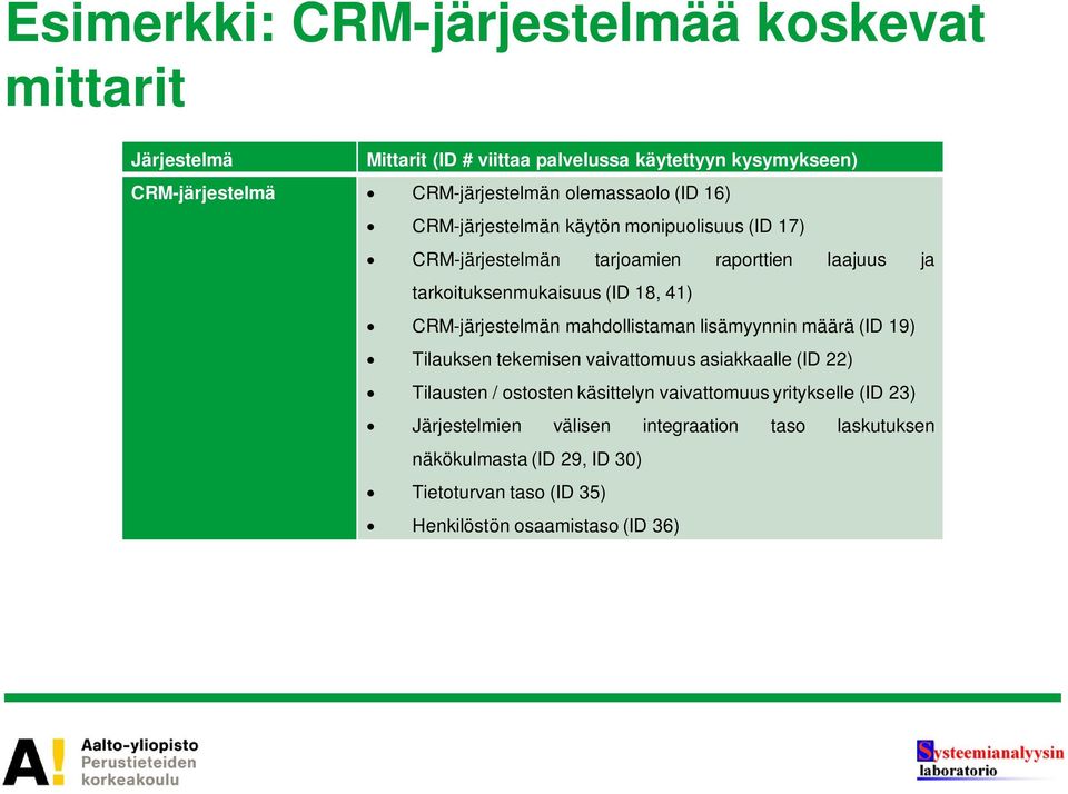 CRM-järjestelmän mahdollistaman lisämyynnin määrä (ID 19) Tilauksen tekemisen vaivattomuus asiakkaalle (ID 22) Tilausten / ostosten käsittelyn