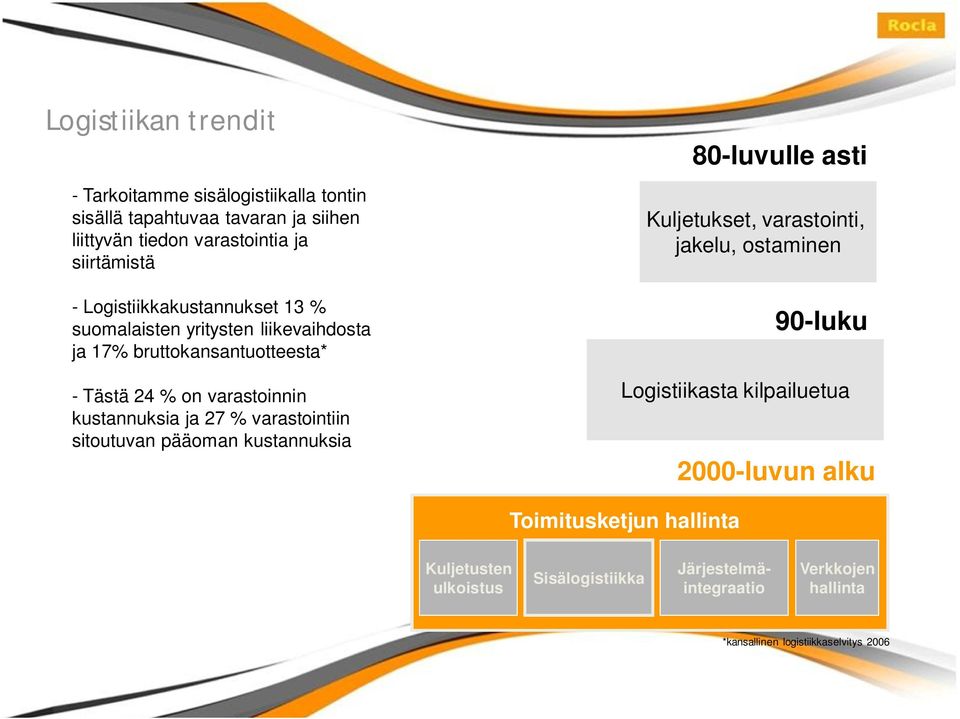 varastointiin sitoutuvan pääoman kustannuksia 80-luvulle asti Kuljetukset, varastointi, jakelu, ostaminen 90-luku Logistiikasta kilpailuetua