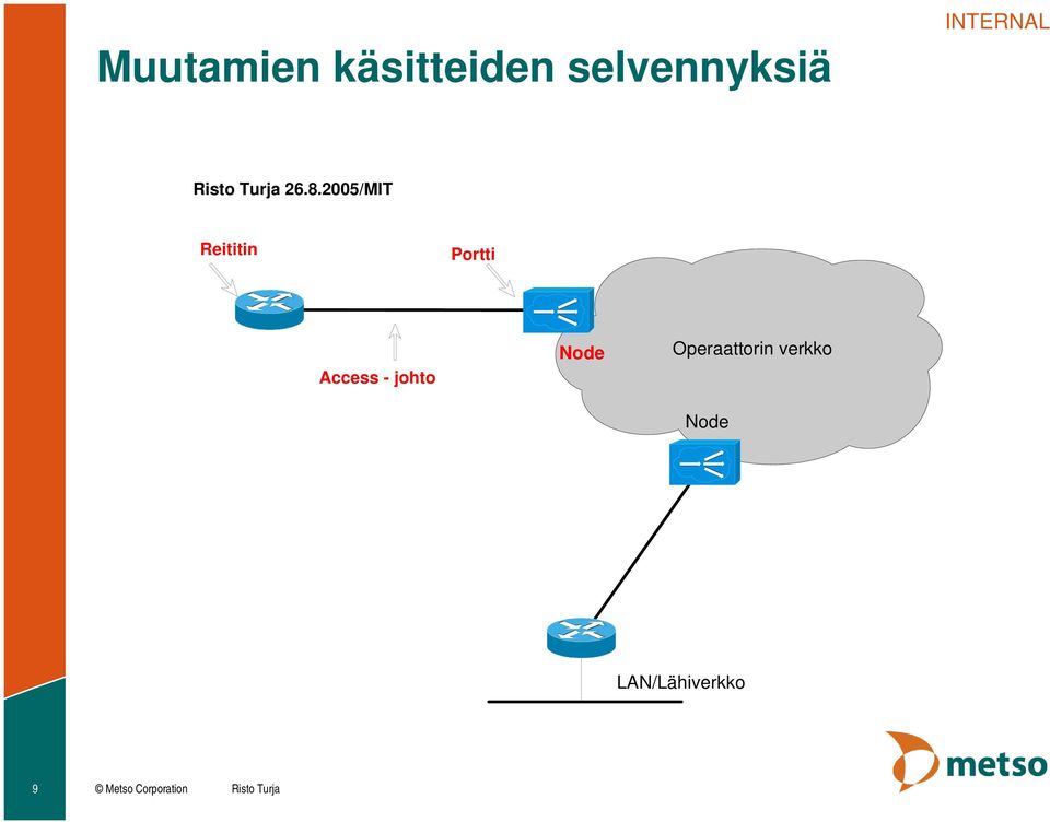 Access - johto Node Operaattorin