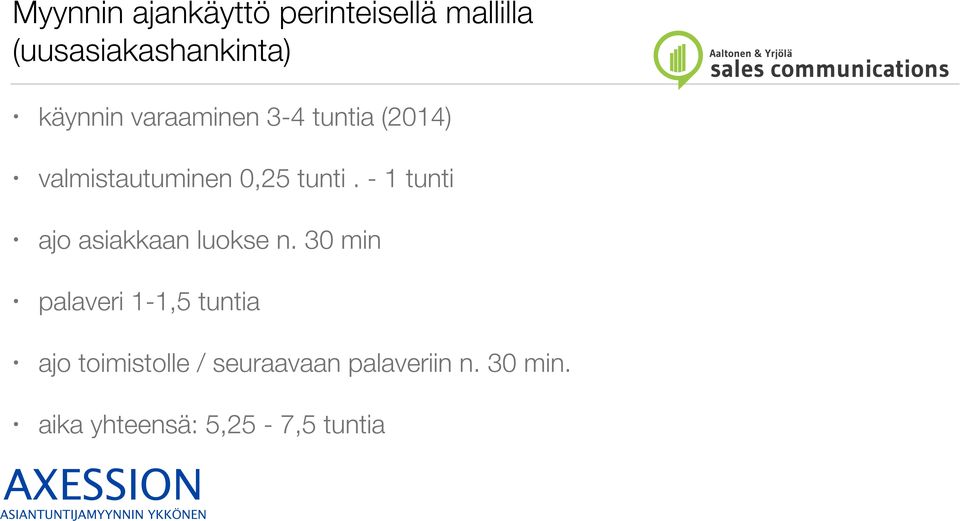 - 1 tunti ajo asiakkaan luokse n.