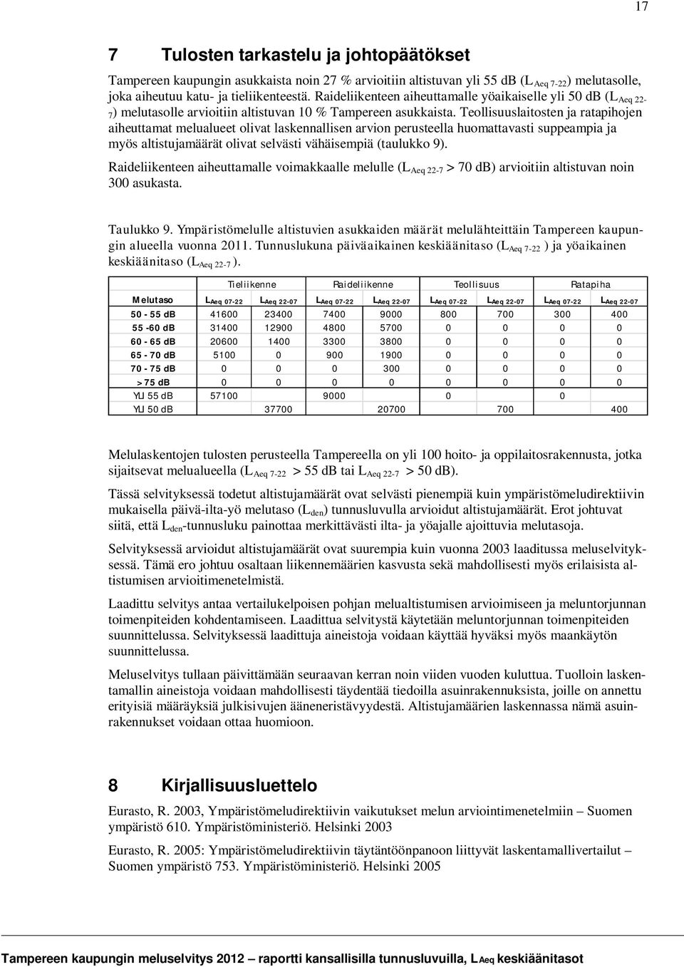 Teollisuuslaitosten ja ratapihojen aiheuttamat melualueet olivat laskennallisen arvion perusteella huomattavasti suppeampia ja myös altistujamäärät olivat selvästi vähäisempiä (taulukko 9).