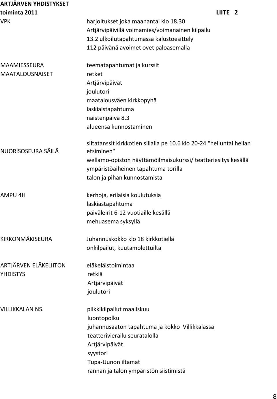 teematapahtumat ja kurssit retket Artjärvipäivät joulutori maatalousväen kirkkopyhä laskiaistapahtuma naistenpäivä 8.3 alueensa kunnostaminen siltatanssit kirkkotien sillalla pe 10.