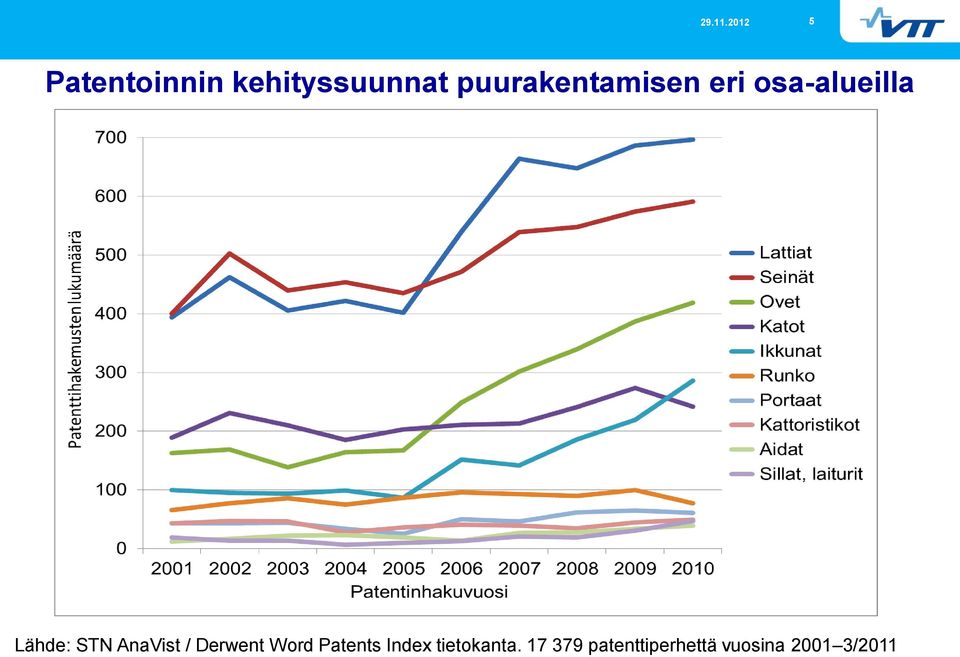 STN AnaVist / Derwent Word Patents Index