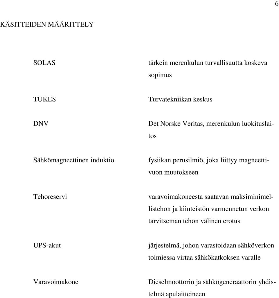 varavoimakoneesta saatavan maksiminimellistehon ja kiinteistön varmennetun verkon tarvitseman tehon välinen erotus UPS-akut