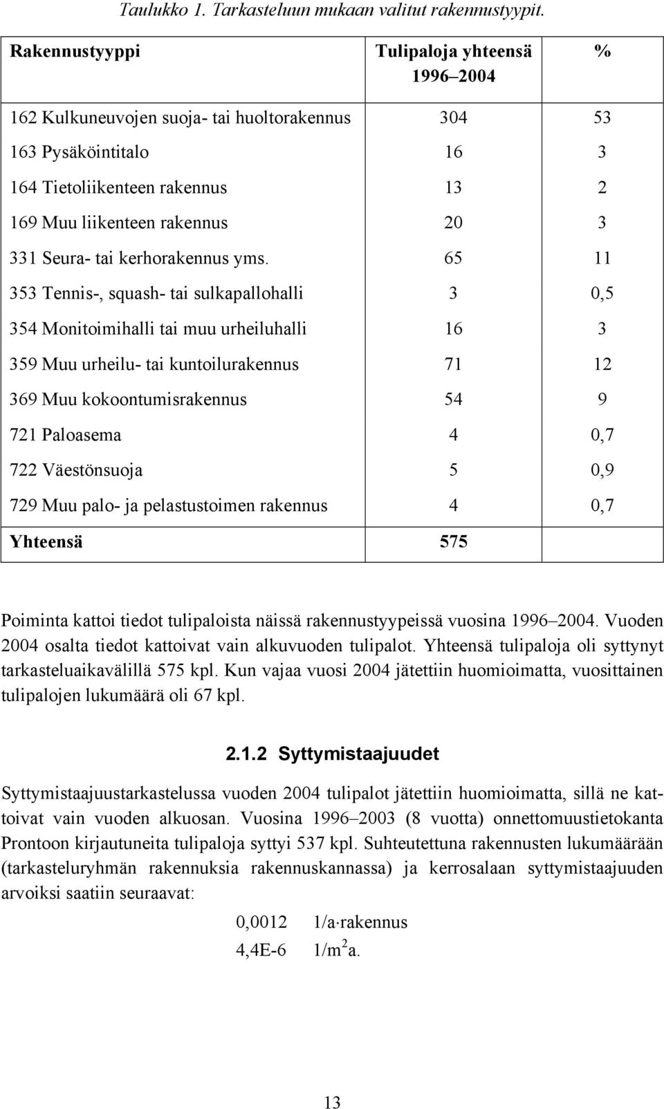 tai kerhorakennus yms.