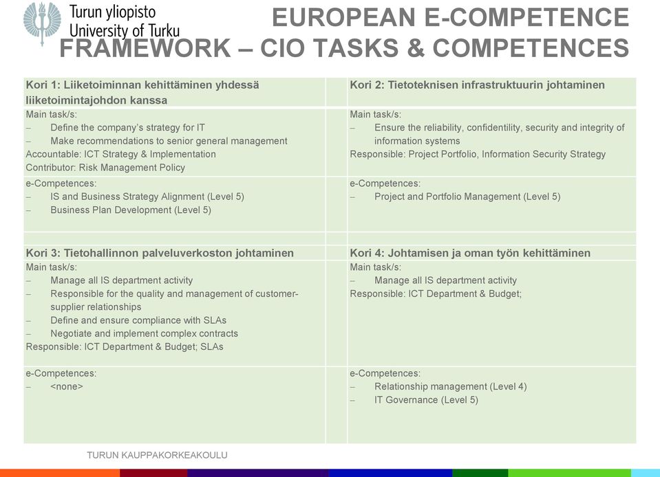 (Level 5) Kori 2: Tietoteknisen infrastruktuurin johtaminen Main task/s: Ensure the reliability, confidentility, security and integrity of information systems Responsible: Project Portfolio,