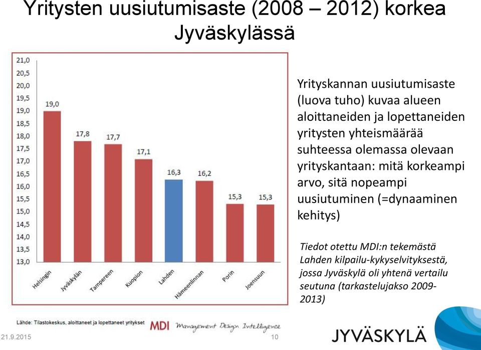 mitä korkeampi arvo, sitä nopeampi uusiutuminen (=dynaaminen kehitys) Tiedot otettu MDI:n tekemästä Lahden