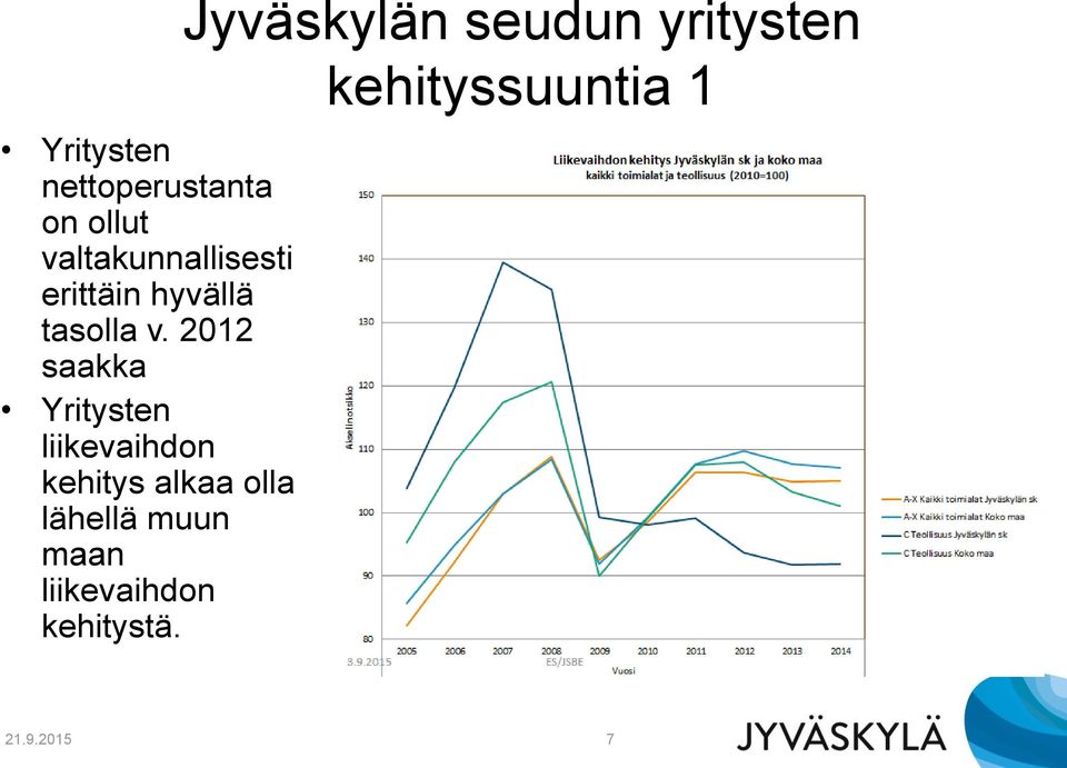 2012 saakka Yritysten liikevaihdon kehitys alkaa olla