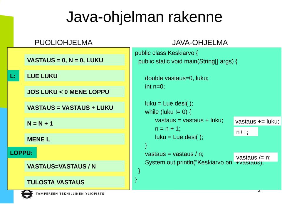 MENE L LOPPU: VASTAUS=VASTAUS / N TULOSTA VASTAUS luku = Lue.desi( ); while (luku!