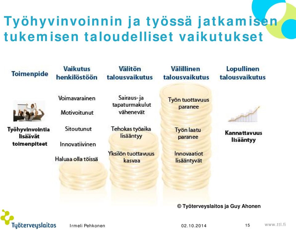 taloudelliset vaikutukset