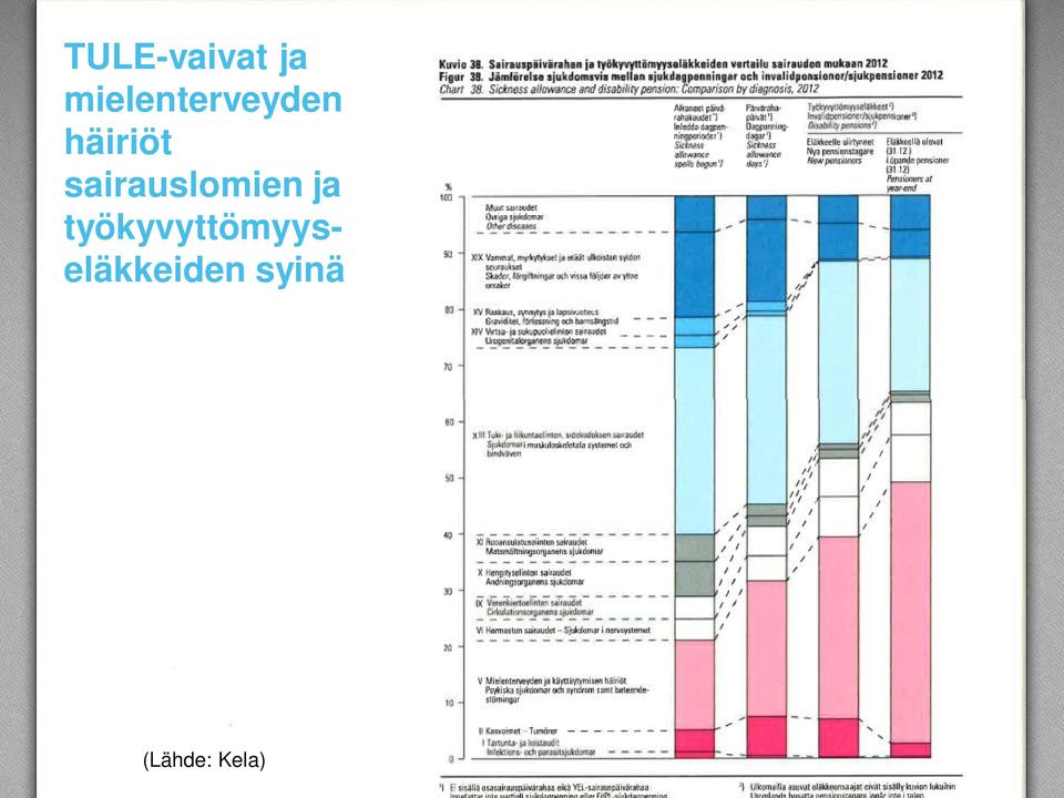 sairauslomien ja