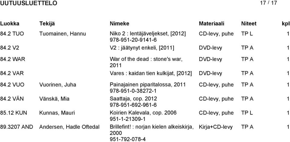 2 VUO Vuorinen, Juha Painajainen piparitalossa, 2011 CD-levy, puhe TP A 1 978-951-0-38272-1 84.2 VÄN Vänskä, Mia Saattaja, cop.