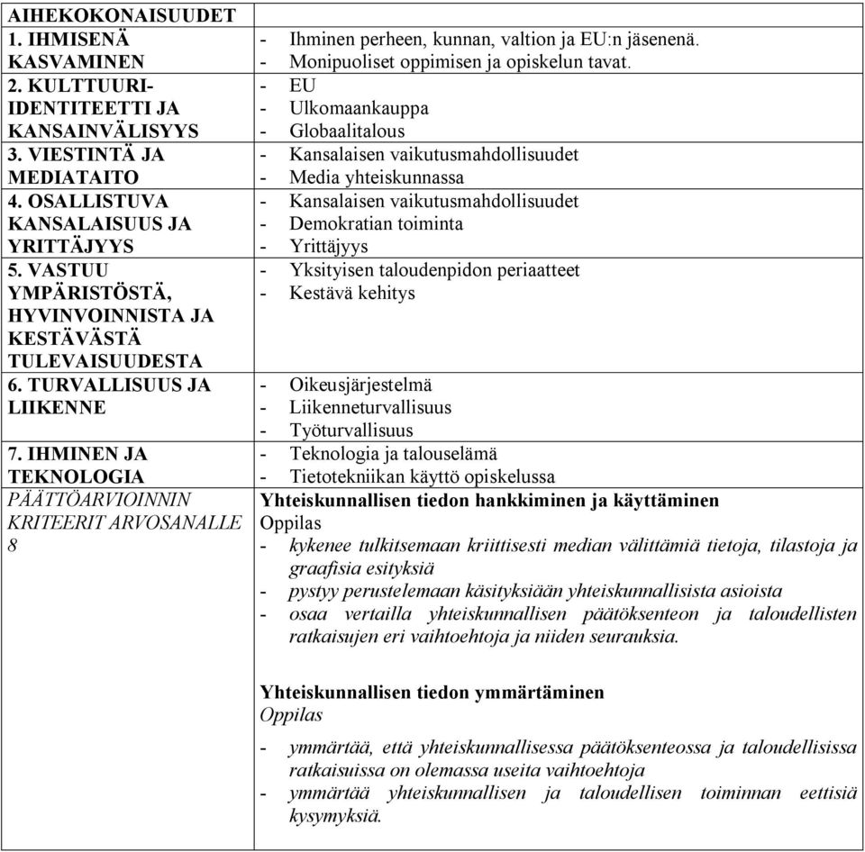 IHMINEN JA TEKNOLOGIA PÄÄTTÖARVIOINNIN KRITEERIT ARVOSANALLE 8 - Ihminen perheen, kunnan, valtion ja EU:n jäsenenä. - Monipuoliset oppimisen ja opiskelun tavat.