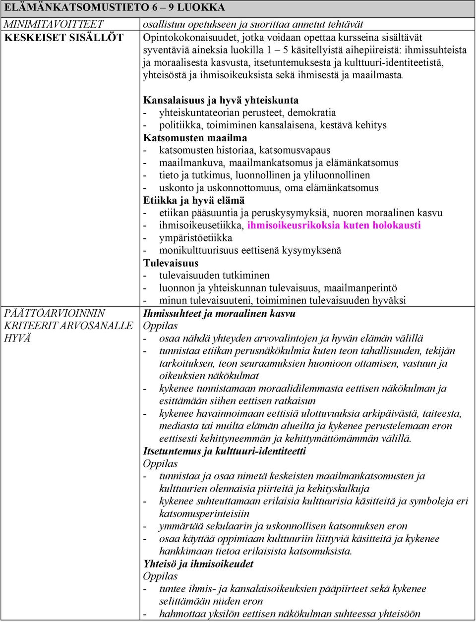 PÄÄTTÖARVIOINNIN KRITEERIT ARVOSANALLE HYVÄ Kansalaisuus ja hyvä yhteiskunta - yhteiskuntateorian perusteet, demokratia - politiikka, toimiminen kansalaisena, kestävä kehitys Katsomusten maailma -