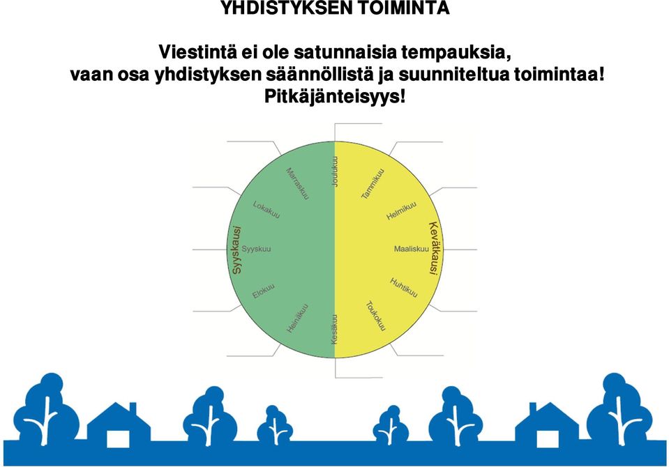 osa yhdistyksen säännöllistä ja