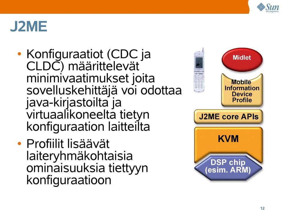 konfiguraation laitteilta Profiilit lisäävät laiteryhmäkohtaisia ominaisuuksia