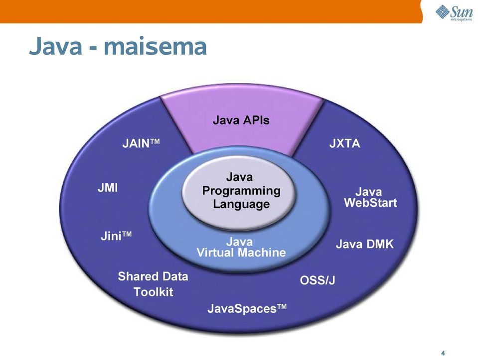 Java WebStart Java Virtual Machine