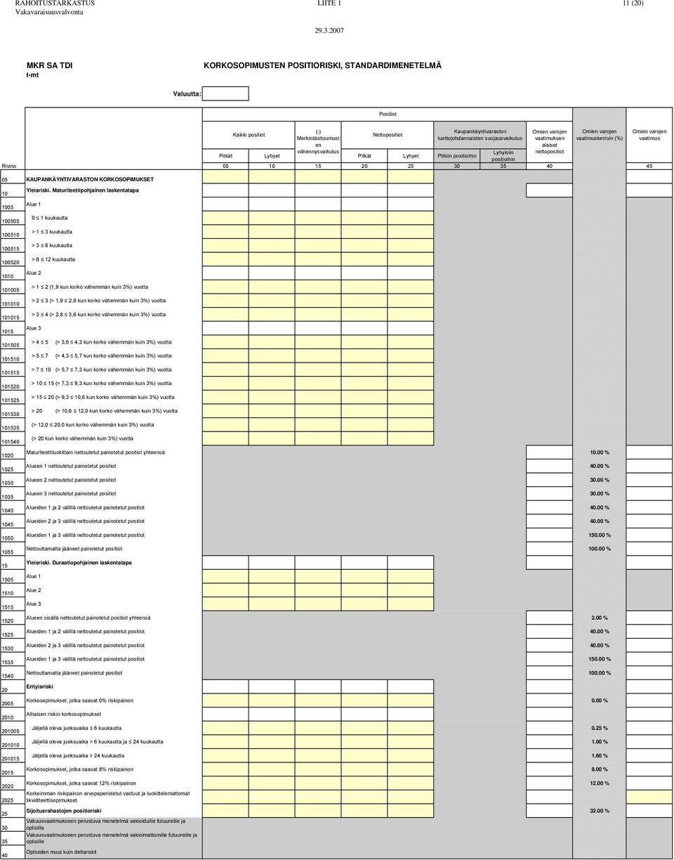 KAUPANKÄYNTIVARASTON KORKOSOPIMUKSET 10 10 10 1010 1015 1020 1010 1010 101010 101015 1015 1015 101510 101515 101520 101525 101530 101535 101540 1020 1025 1030 1035 1040 1045 10 15 15 15 1510 1515