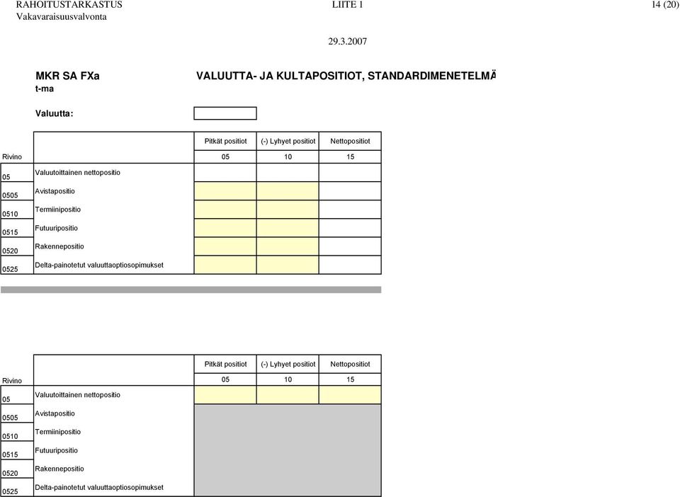 Rakennepositio Delta-painotetut valuuttaoptiosopimukset Pitkät positiot (-) Lyhyet positiot  Rakennepositio