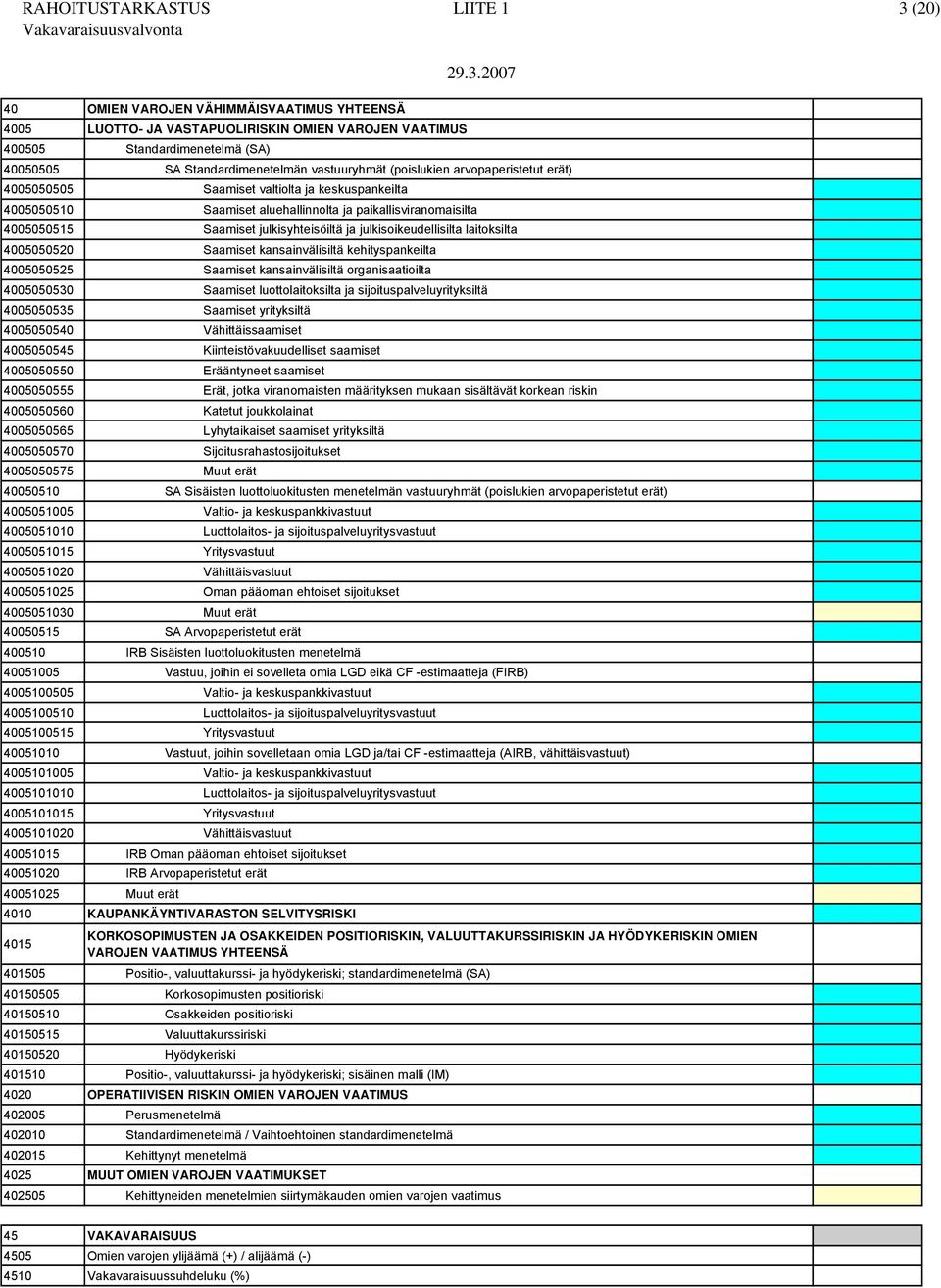 kansainvälisiltä kehityspankeilta 4025 Saamiset kansainvälisiltä organisaatioilta 4030 Saamiset luottolaitoksilta ja sijoituspalveluyrityksiltä 4035 Saamiset yrityksiltä 4040 Vähittäissaamiset 4045