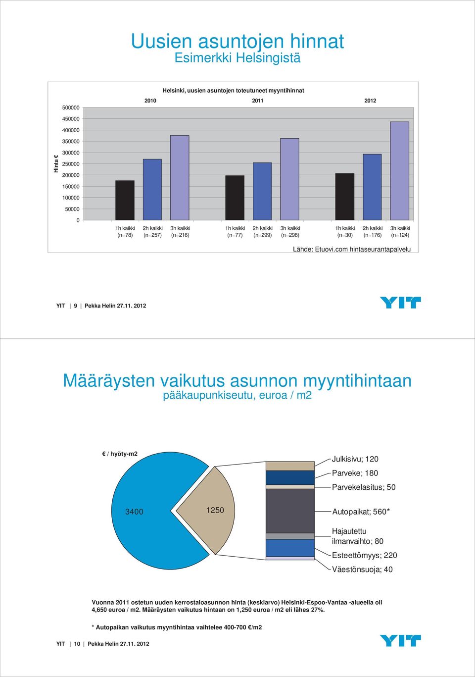 com hintaseurantapalvelu YIT 9 Pekka Helin 27.11.