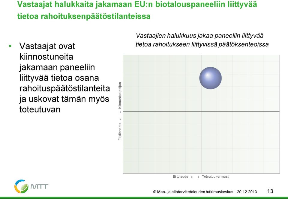 osana rahoituspäätöstilanteita ja uskovat tämän myös toteutuvan Vastaajien halukkuus jakaa