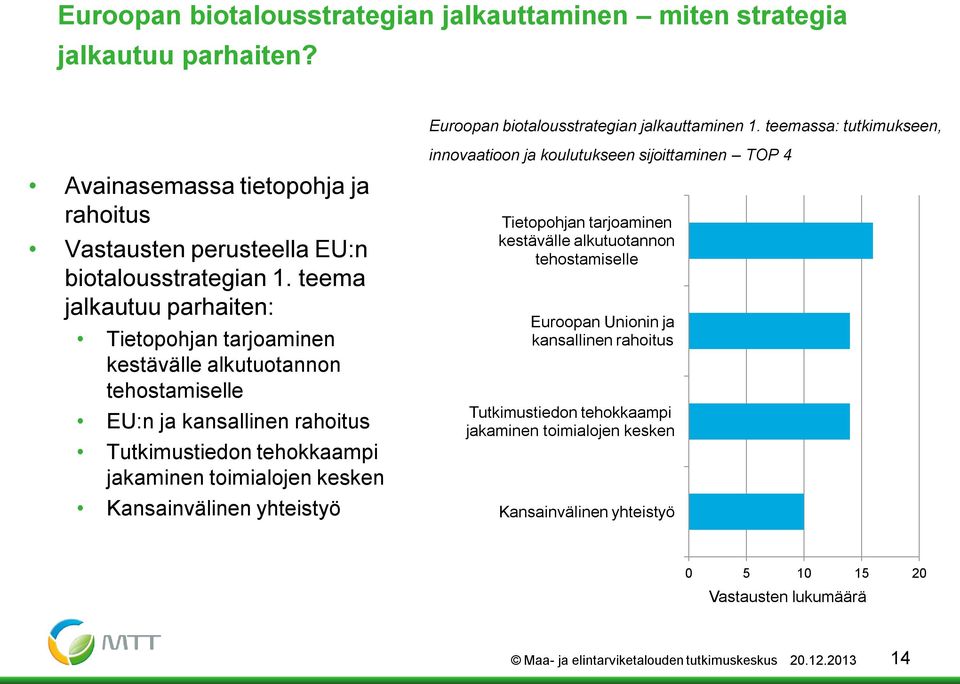 teema jalkautuu parhaiten: Tietopohjan tarjoaminen kestävälle alkutuotannon tehostamiselle EU:n ja kansallinen rahoitus Tutkimustiedon tehokkaampi jakaminen toimialojen kesken Kansainvälinen