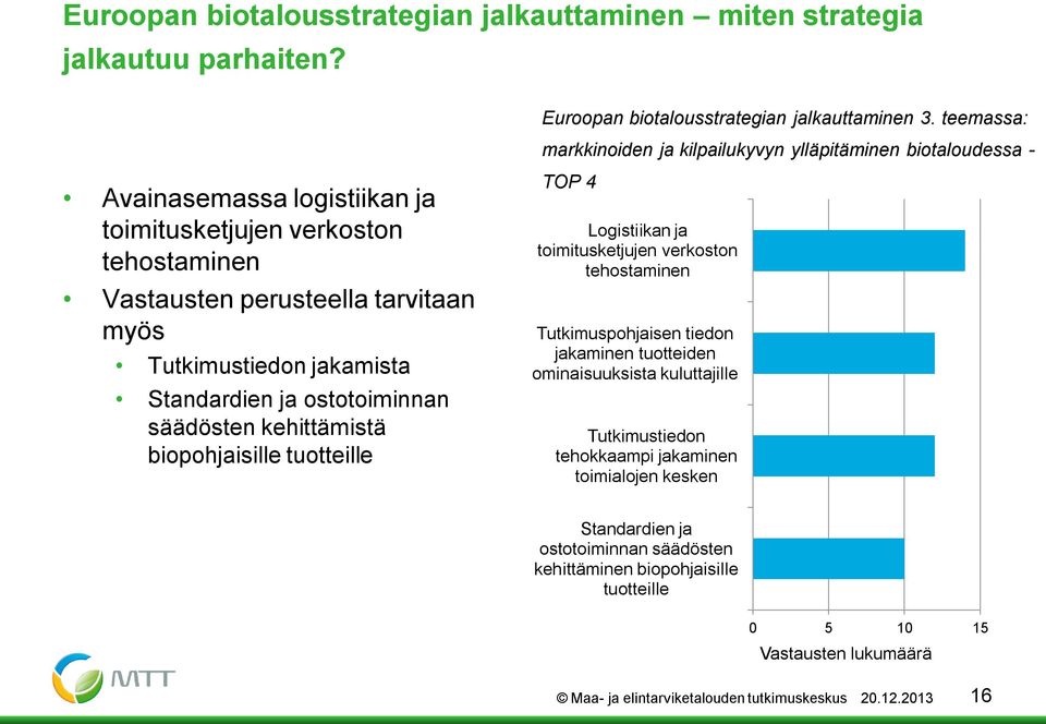 jakamista Standardien ja ostotoiminnan säädösten kehittämistä biopohjaisille tuotteille TOP 4 Logistiikan ja toimitusketjujen verkoston tehostaminen Tutkimuspohjaisen tiedon jakaminen