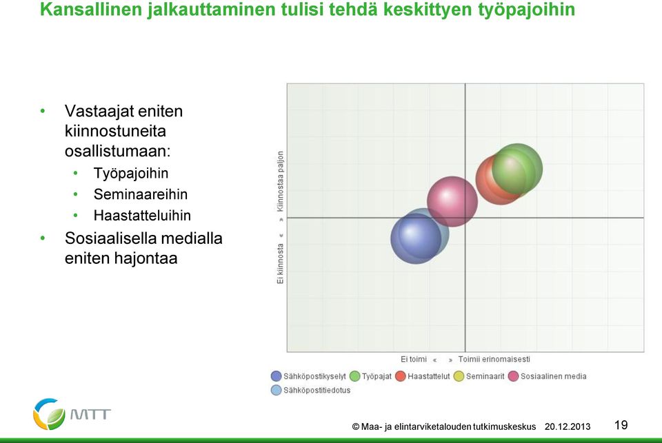 Työpajoihin Seminaareihin Haastatteluihin Sosiaalisella