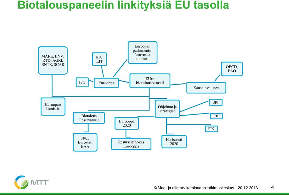 Euroopan komissio Biotalous Observatorio Eurooppa 2020 Ohjelmat ja strategiat FP7 JPI EIP JRC,