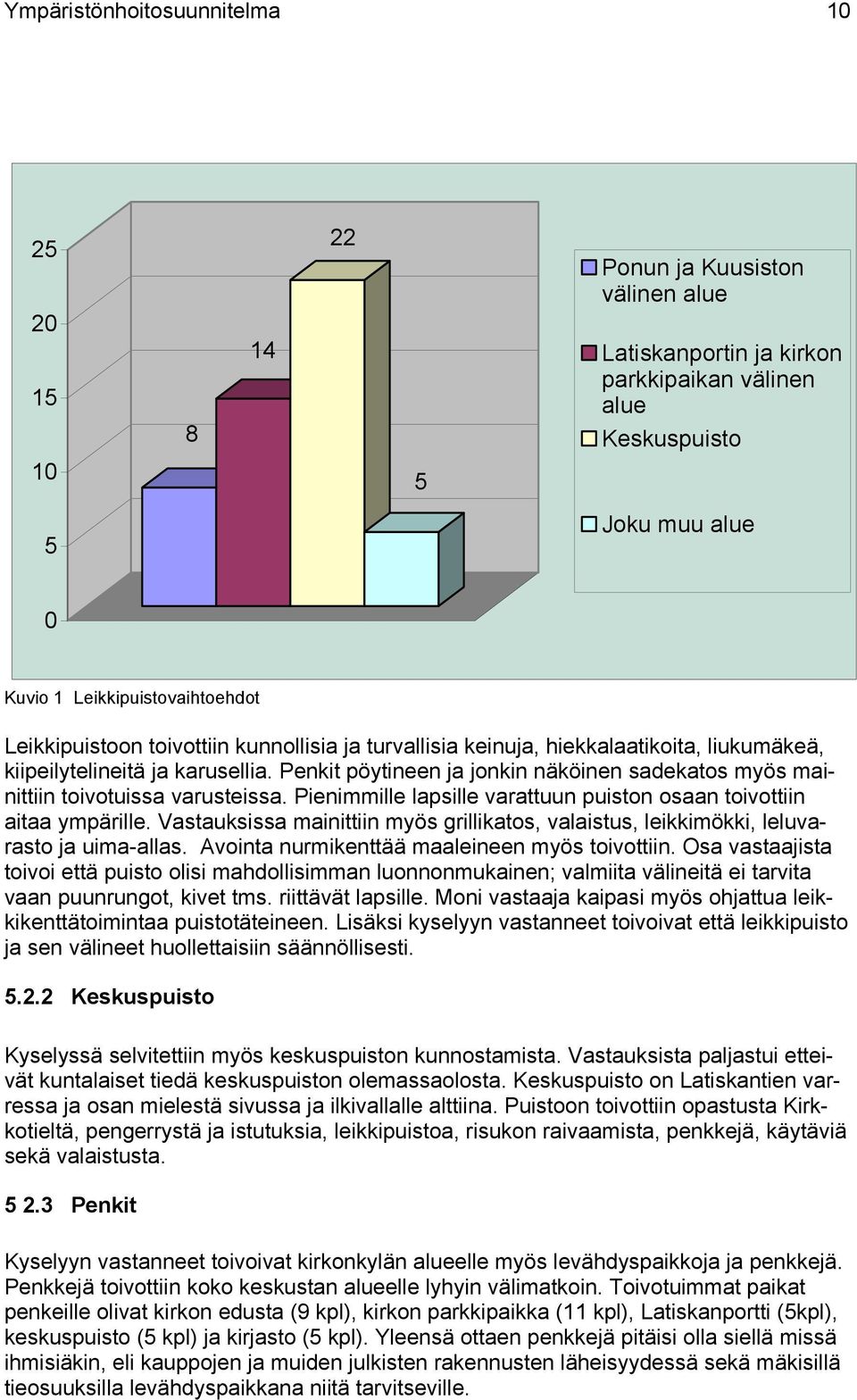 Penkit pöytineen ja jonkin näköinen sadekatos myös mainittiin toivotuissa varusteissa. Pienimmille lapsille varattuun puiston osaan toivottiin aitaa ympärille.