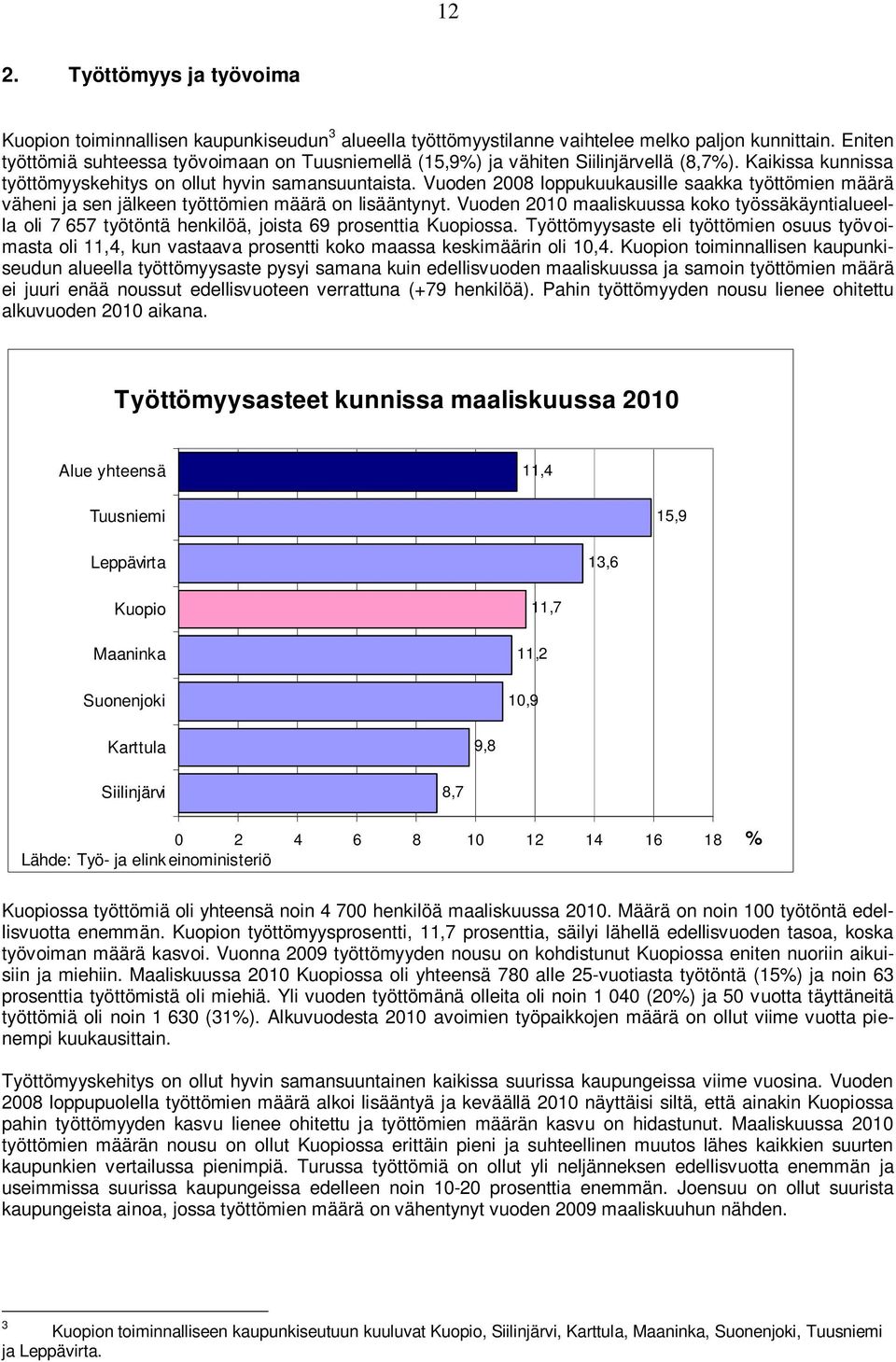 Vuoden 2008 loppukuukausille saakka työttömien määrä väheni ja sen jälkeen työttömien määrä on lisääntynyt.