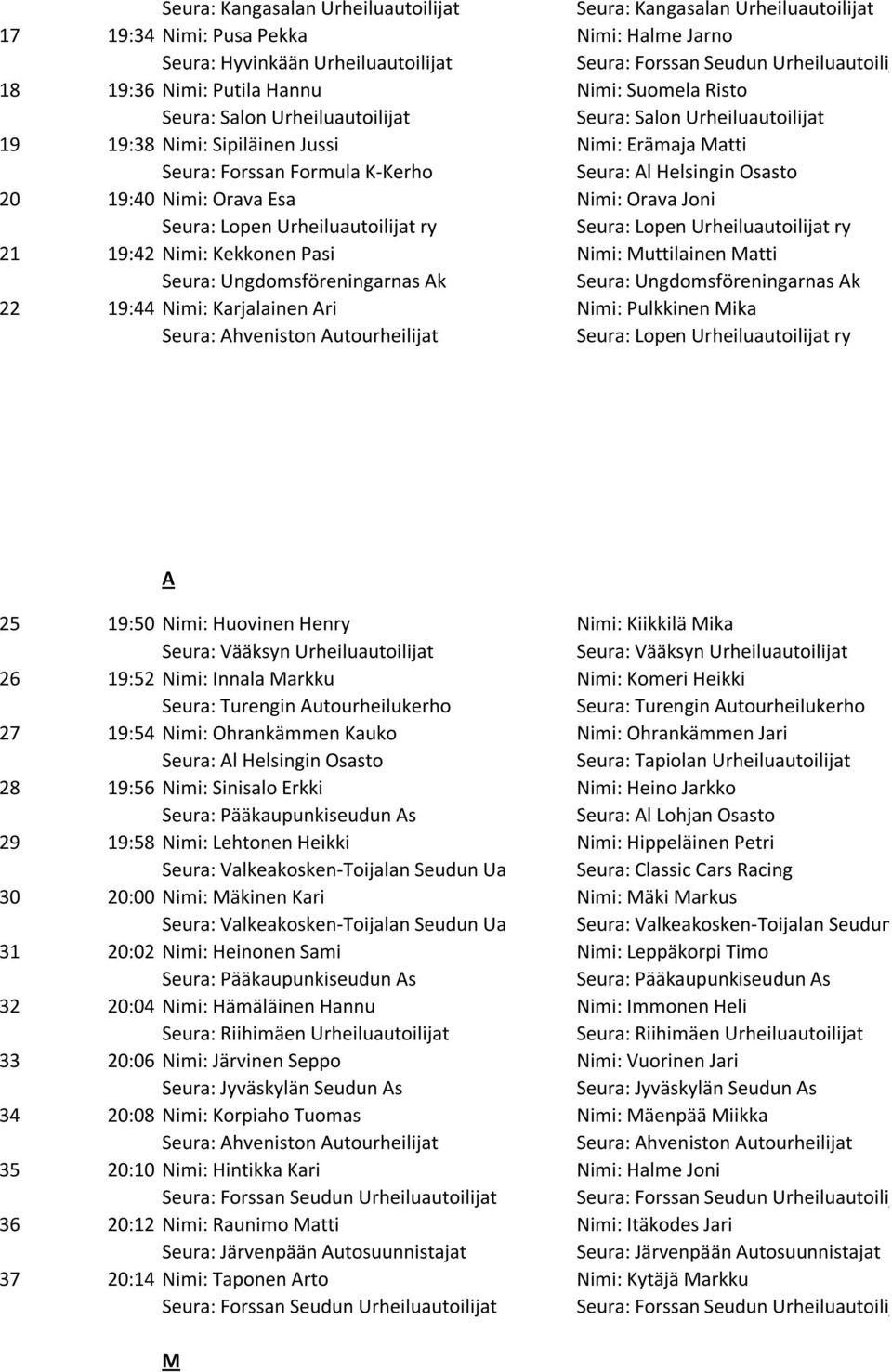 Ungdomsföreningarnas Ak 22 19:44 Nimi: Karjalainen Ari Nimi: Pulkkinen Mika Seura: Ahveniston Autourheilijat A 25 19:50 Nimi: Huovinen Henry Nimi: Kiikkilä Mika Seura: Vääksyn Ur Seura: Vääksyn Ur 26