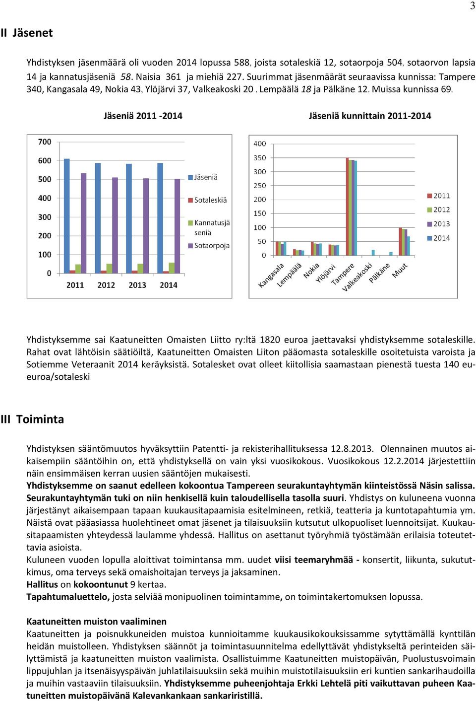 Jäseniä 2011-2014 Jäseniä kunnittain 2011-2014 Yhdistyksemme sai Kaatuneitten Omaisten Liitto ry:ltä 1820 euroa jaettavaksi yhdistyksemme sotaleskille.