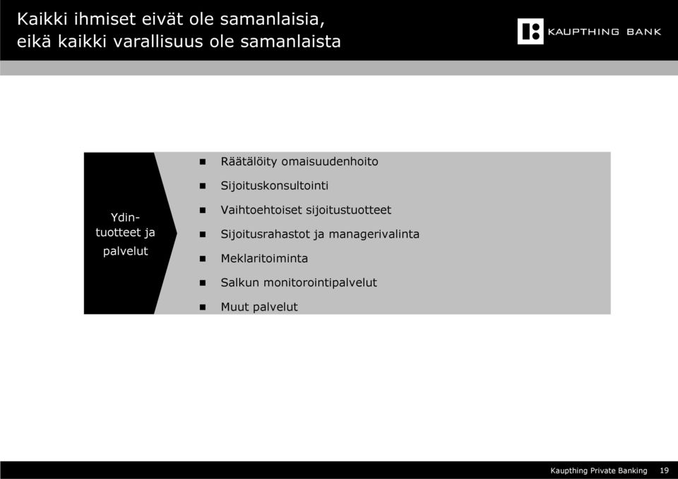 palvelut Vaihtoehtoiset sijoitustuotteet Sijoitusrahastot ja managerivalinta