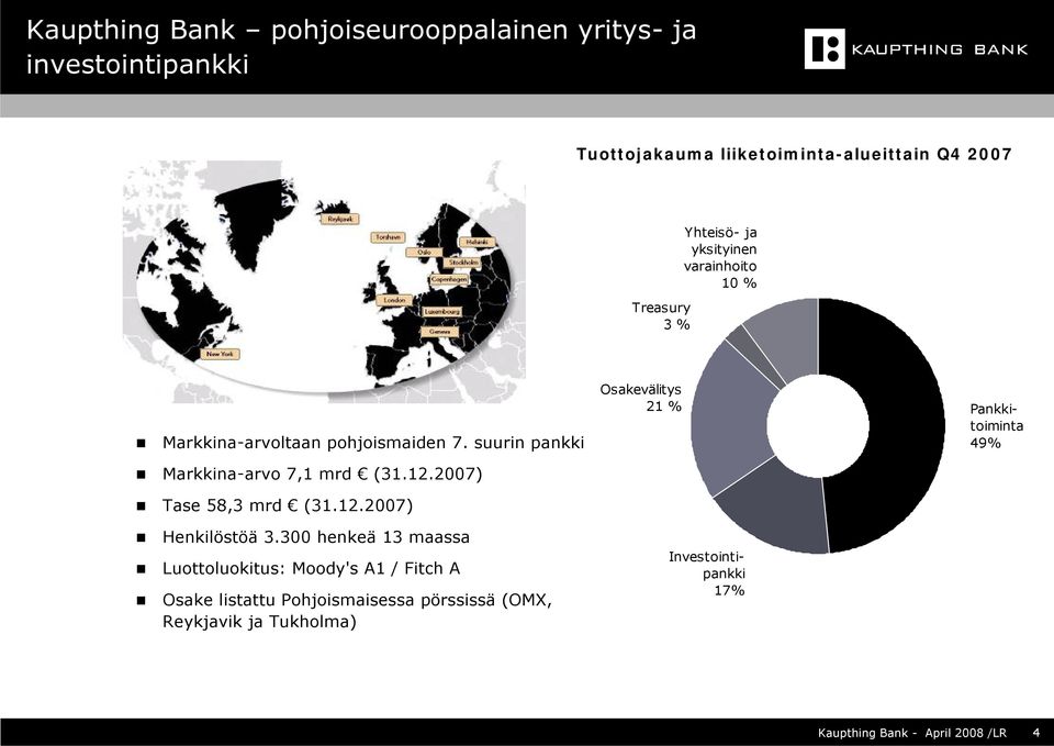 2007) Tase 58,3 mrd (31.12.2007) Henkilöstöä 3.