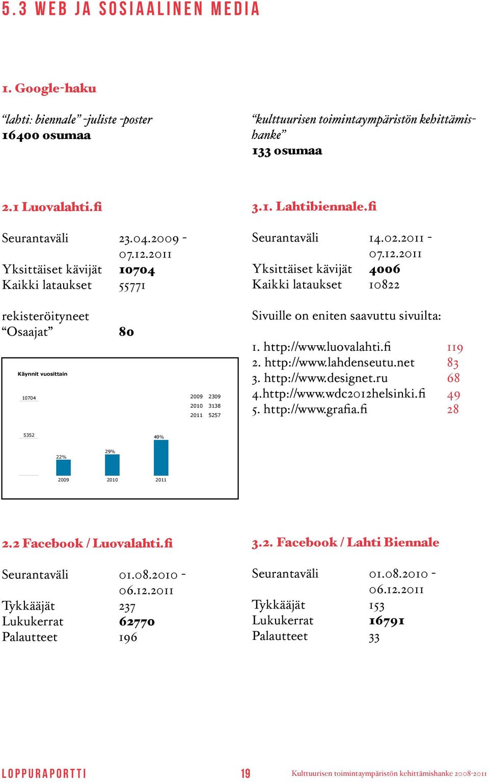 2011 Yksittäiset Seuranta kävijät 10704 Kaikki Sivusto lataukset 55771 rekisteröityneet Valitse tämä kuukausi Osaajat 80 Valitse tämä päivä Käynnit vuosittain 10704 Koko sivusto Alkaa 23. 04.