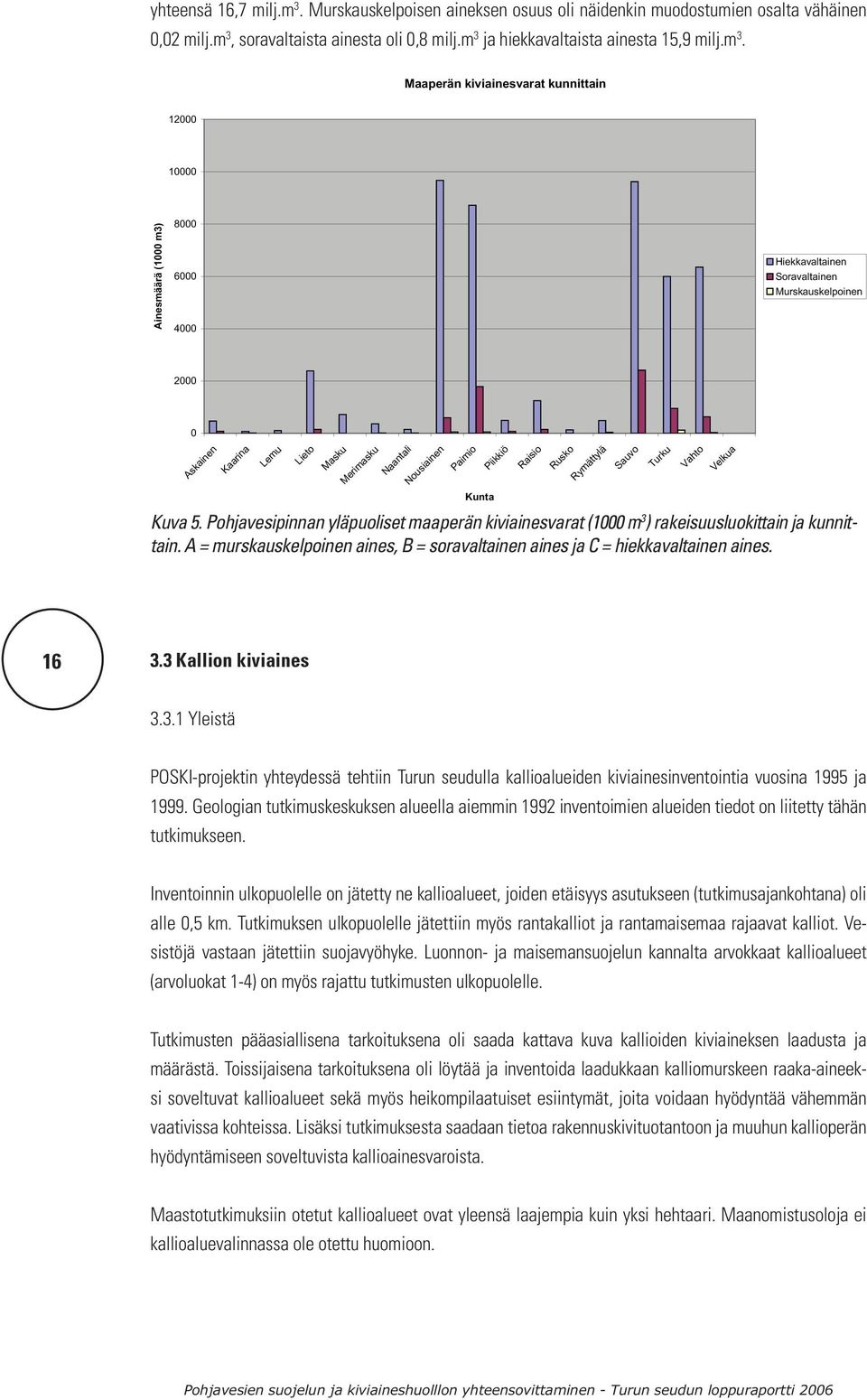 soravaltaista ainesta oli 0,8 milj.m 3 