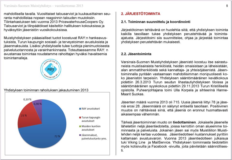 Muistiyhdistyksen pääasialliset tuotot koostuvat RAY:n hankeavustuksista, Turun kaupungin sosiaali- ja terveystoimen avustuksista ja jäsenmaksuista.