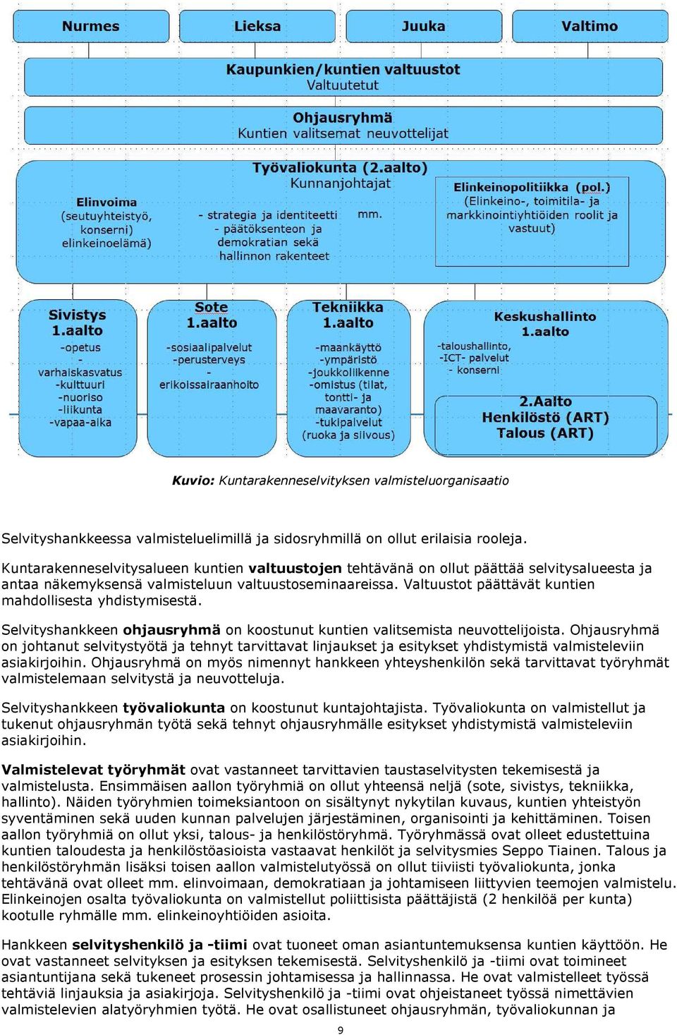 Valtuustot päättävät kuntien mahdollisesta yhdistymisestä. Selvityshankkeen ohjausryhmä on koostunut kuntien valitsemista neuvottelijoista.