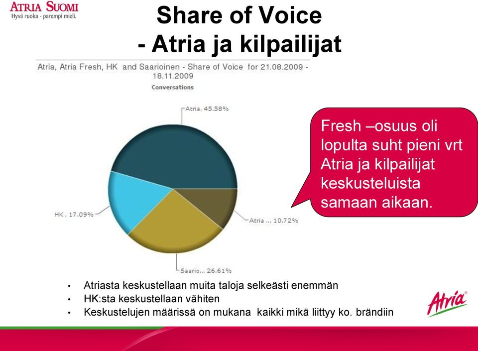 Atriasta keskustellaan muita taloja selkeästi enemmän HK:sta