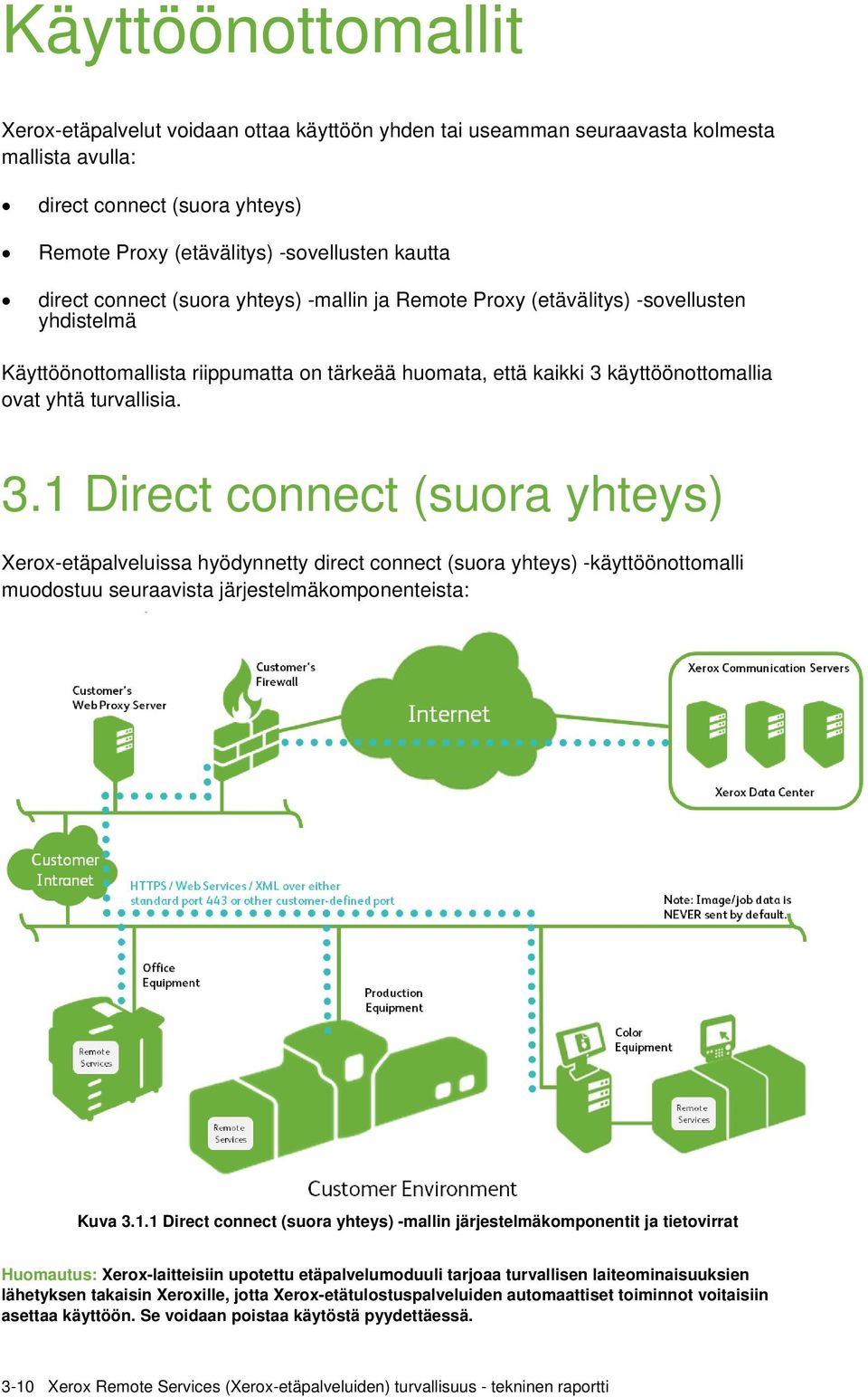 3.1 Direct connect (suora yhteys) Xerox-etäpalveluissa hyödynnetty direct connect (suora yhteys) -käyttöönottomalli muodostuu seuraavista järjestelmäkomponenteista: Kuva 3.1.1 Direct connect (suora